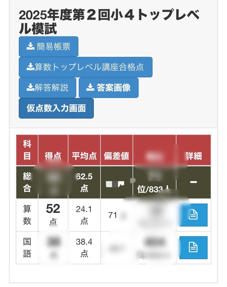 早稲アカ トップレベル模試 偏差値70ごえの快挙 | たぶお＠全統小
