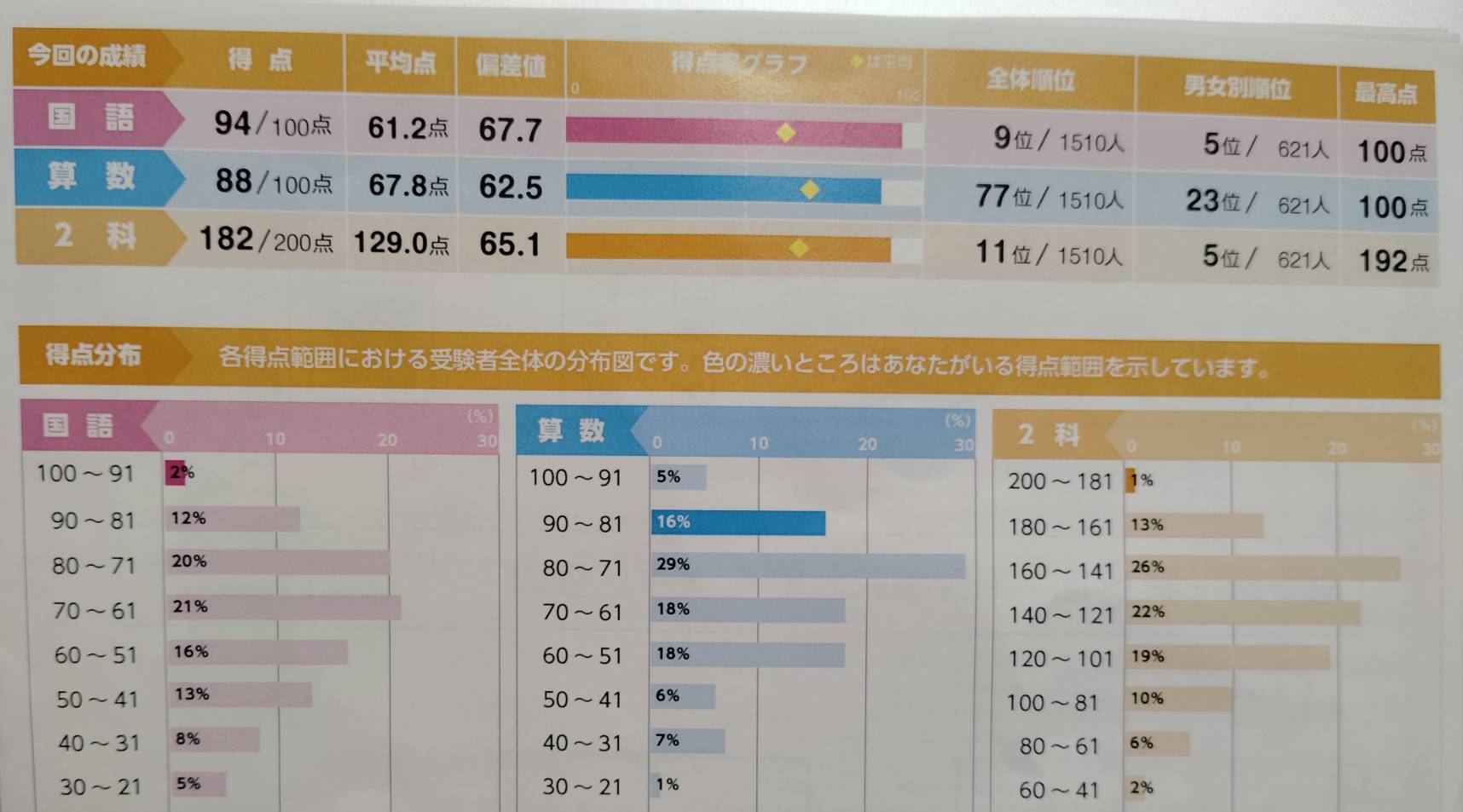 中学受験 浜学園公開学力テスト 小3 | 2029中受を目指す元サピックス