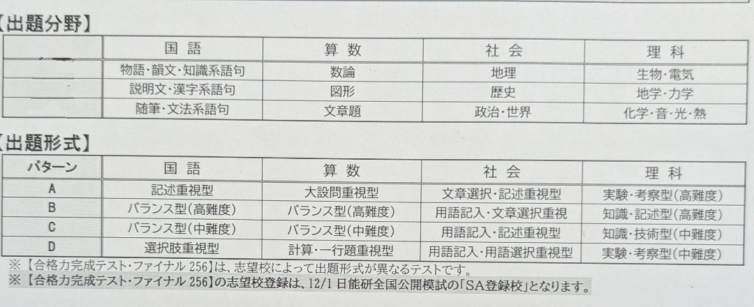 合格力完成テストファイナル256の感想 | 中高一貫校 梅子(2025N)と母の