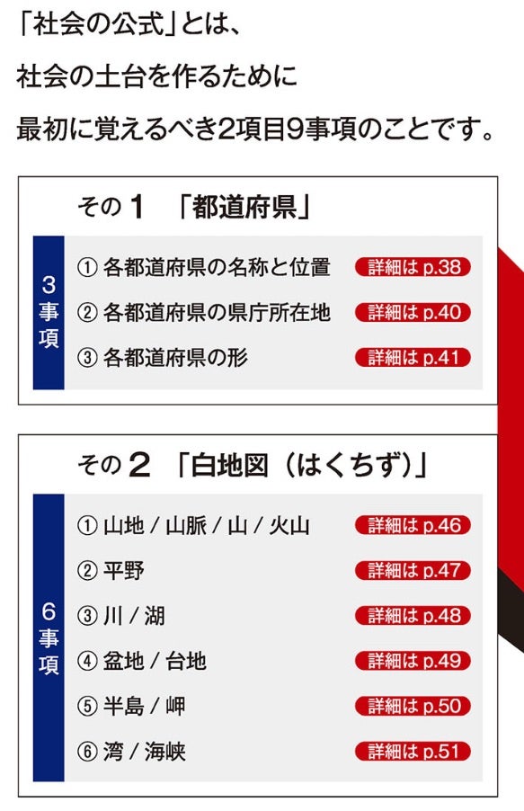 浜学園 小5 公開学力テストと社会 | 2026/29 中学受験娘を持つ父親のブログ