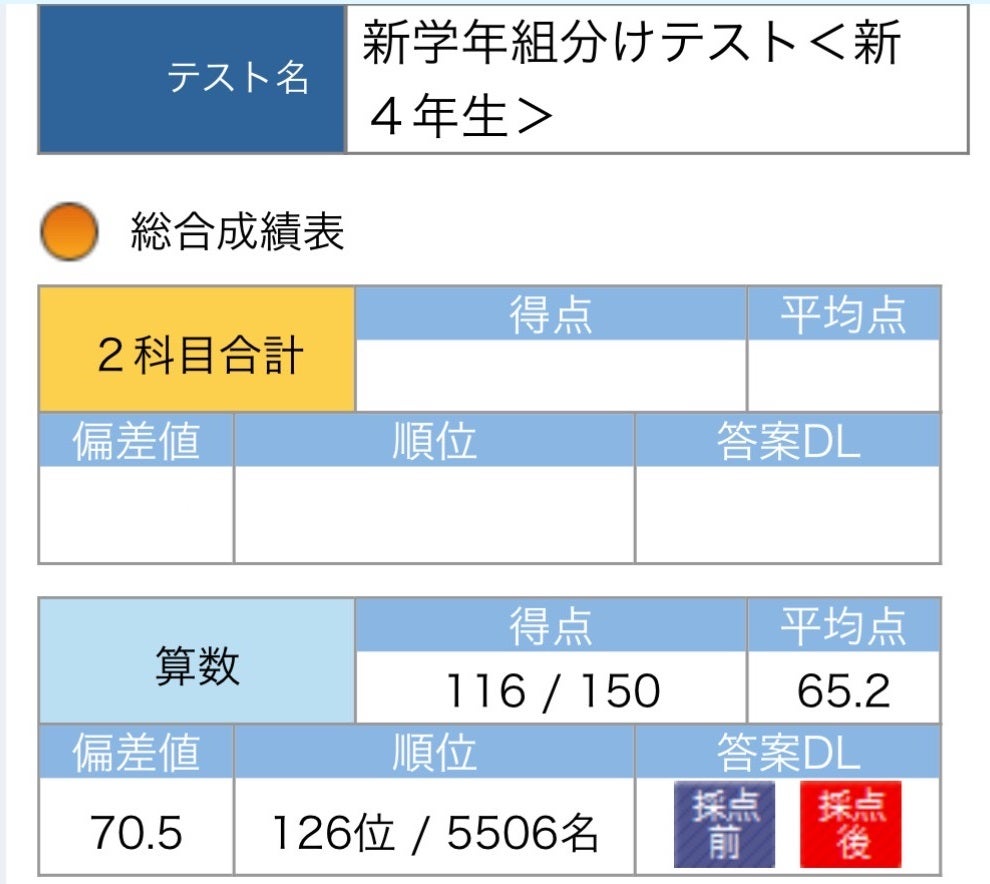 SAPIX新4年 ぞくぞく偏差値70ごえ 偏差値表一挙公開へ | たぶお＠全統
