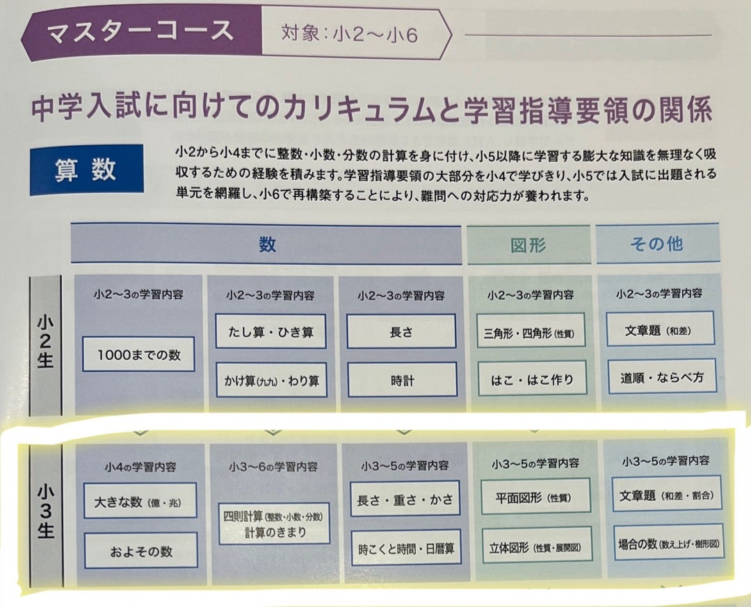 浜学園 マスターコースの資料をいただきました | いちごママの子育て日記