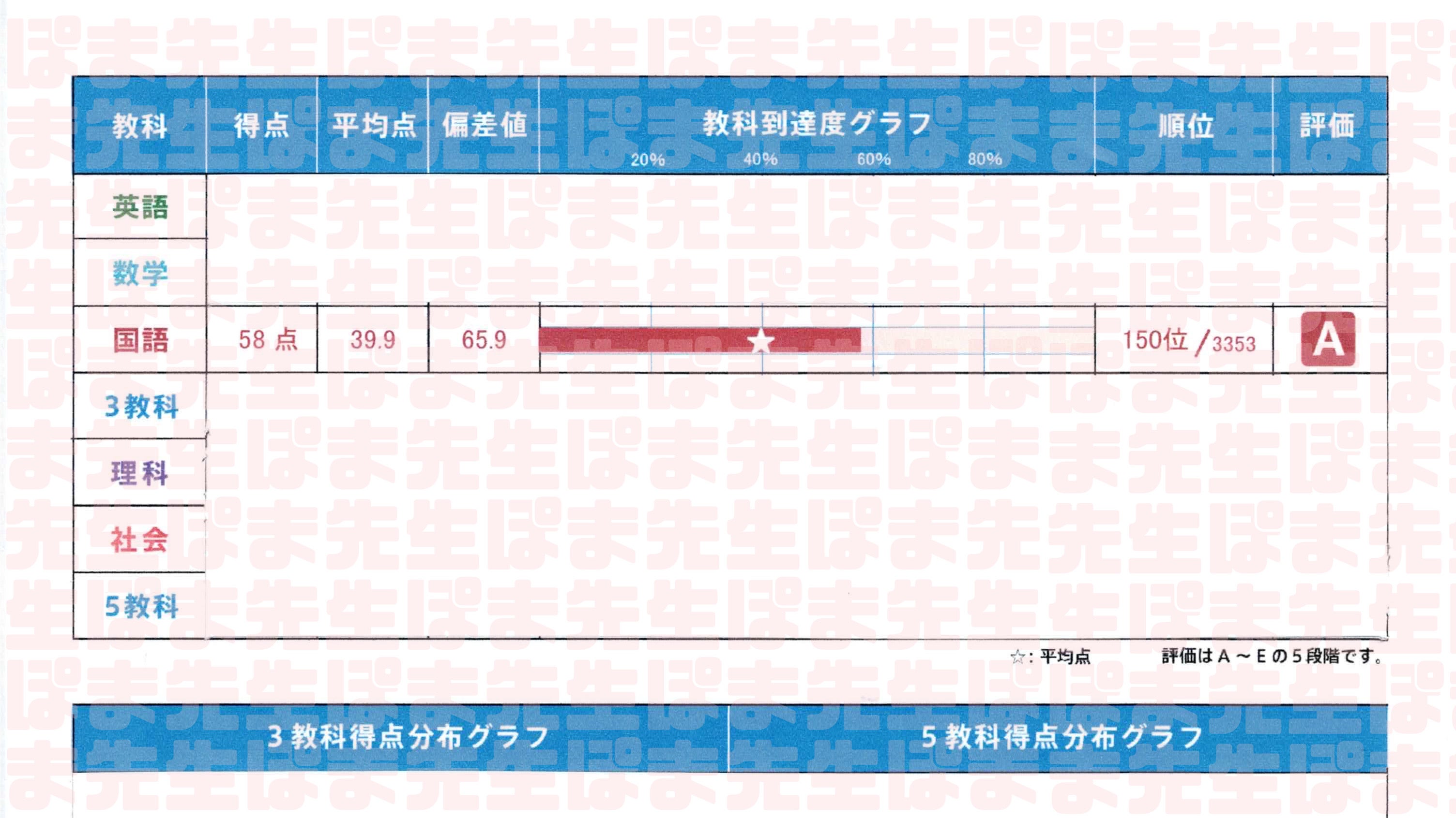 必勝志望校判定模試［第1回］結果のとらえ方（必勝志望校別コース選抜