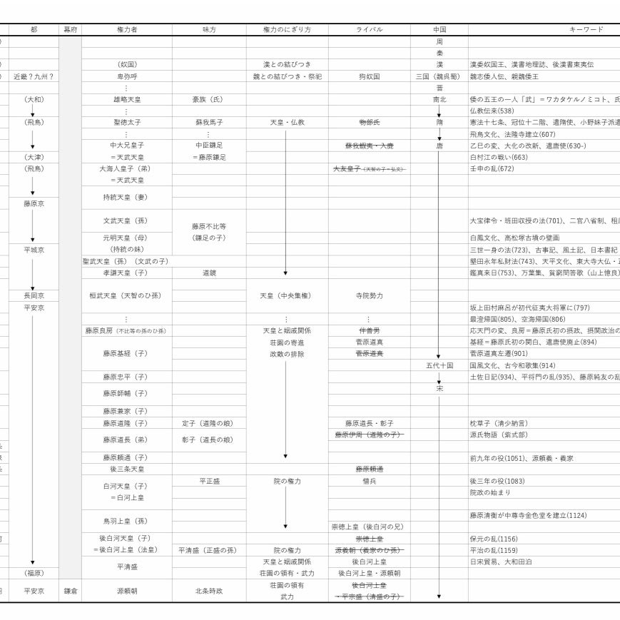こぐまの戦歴 小5カリキュラムテスト結果（素点）【Cコース下第8・9回