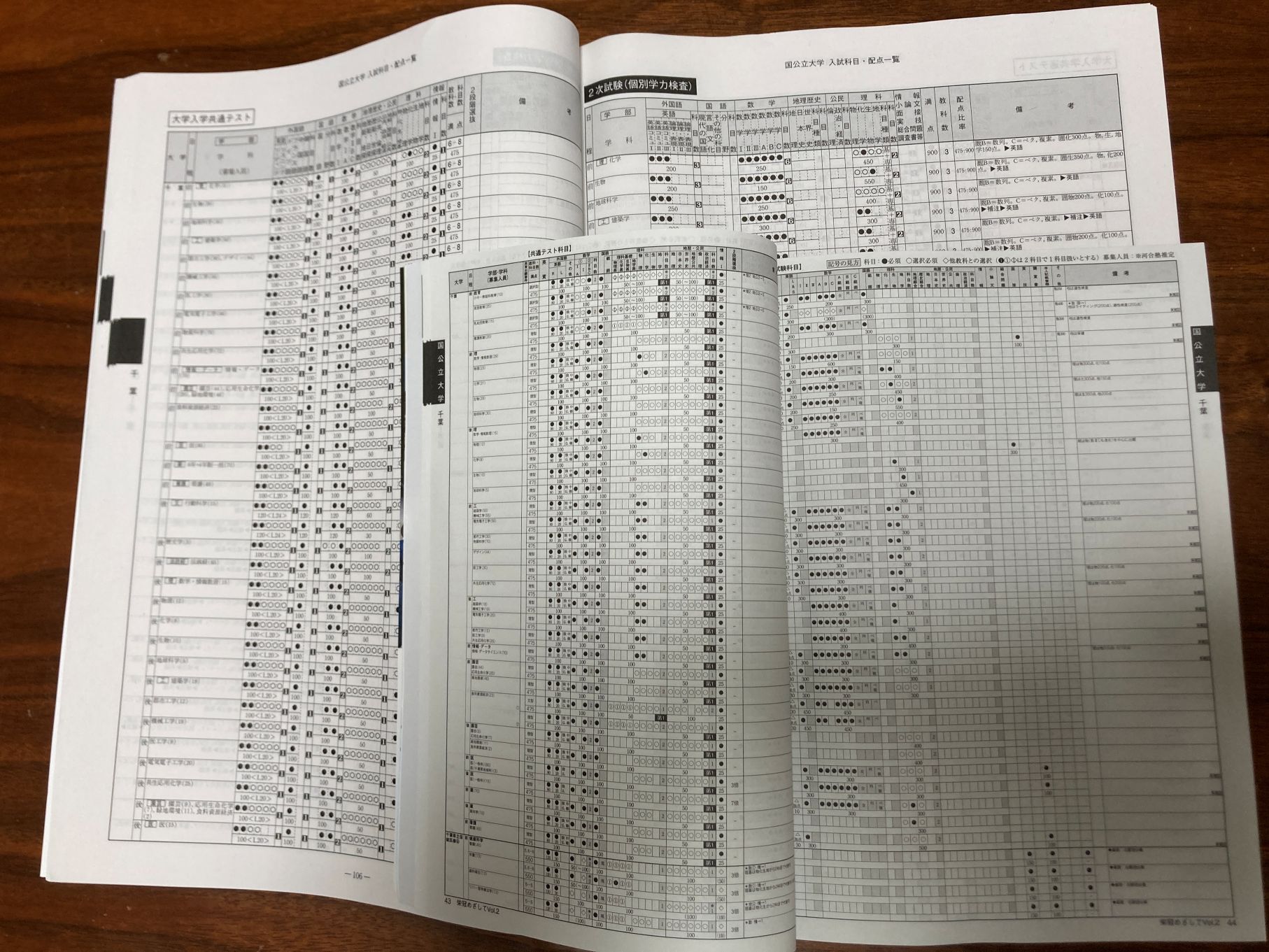 栄冠めざしてVol.2（河合塾） | どうなる？どうする？2026,2029大学