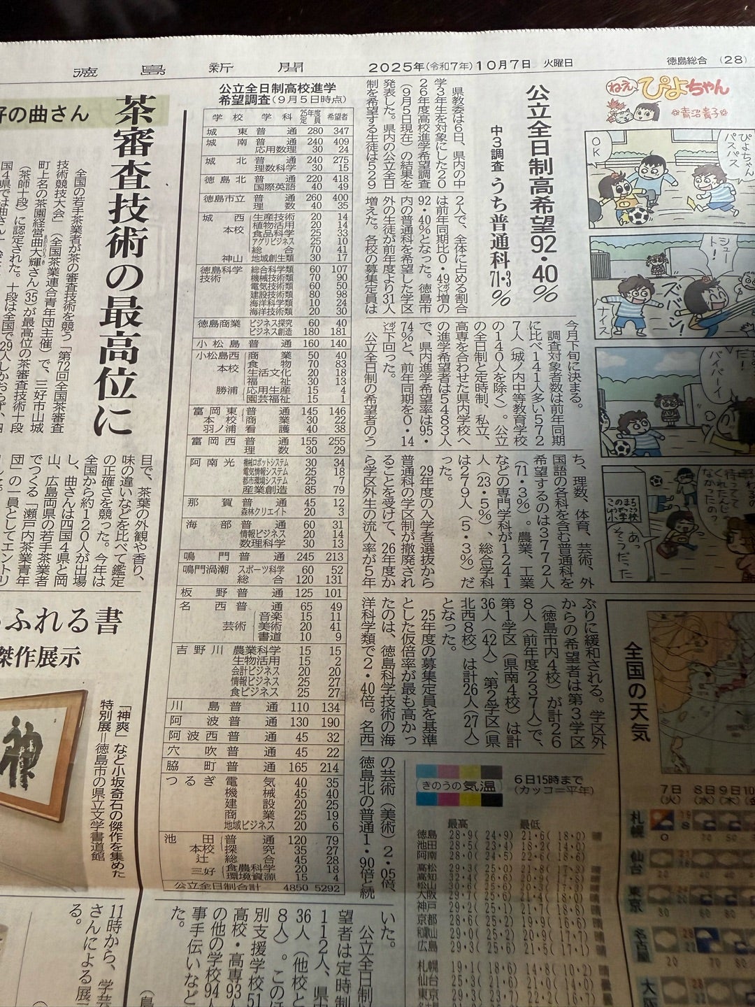 令和7年徳島県基礎学力テスト | 徳島県で犬2匹と一緒に暮らす家庭教師