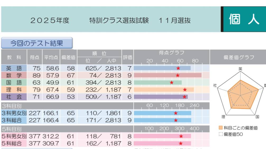 中2】特訓選抜結果と、息子の背中が教えてくれたこと。 | ☘️シュンタ