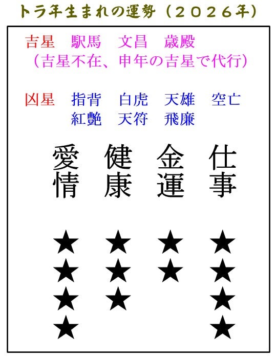 2026年 とら年（寅年）生まれの運勢 干支（えと）占い - 福岡占いの館