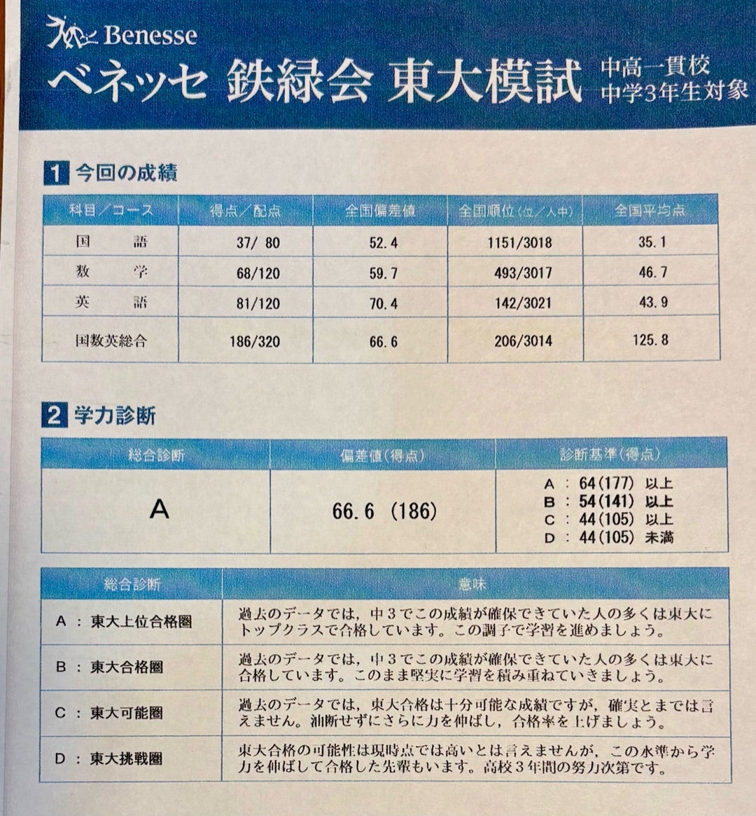 ベネッセ鉄緑会東大模試 | （仮）2028年東大受験