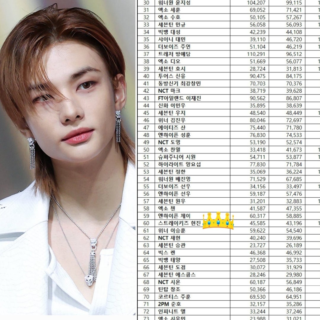 ヒョンジン＊ボーイズグループメンバーブランド評判ランキング