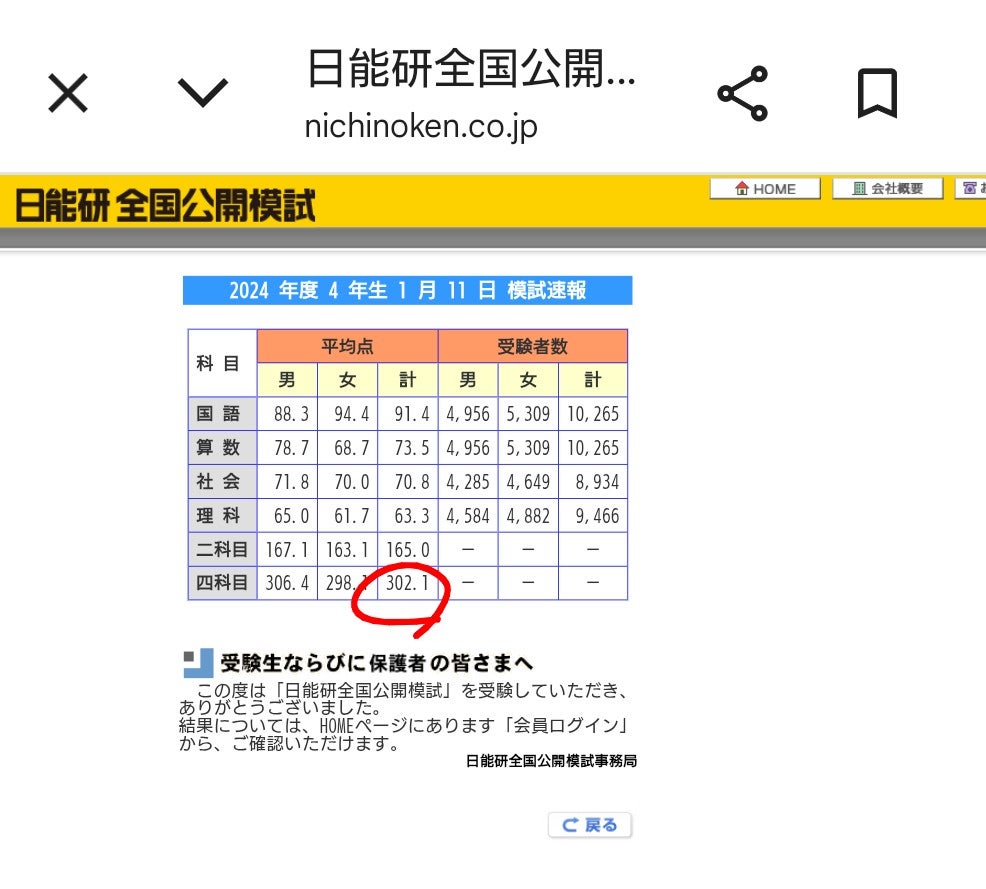 日能研さん・小4 4年ラストの公開模試 感想 | 子供との日常と学習の記録