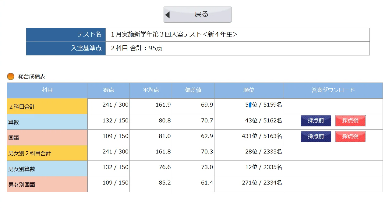中学受験 サピックス組分けテスト 新4年生 | 2029中受を目指す元