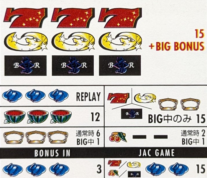 データ集〈ナイツ(4号機)〉 | まのブログ