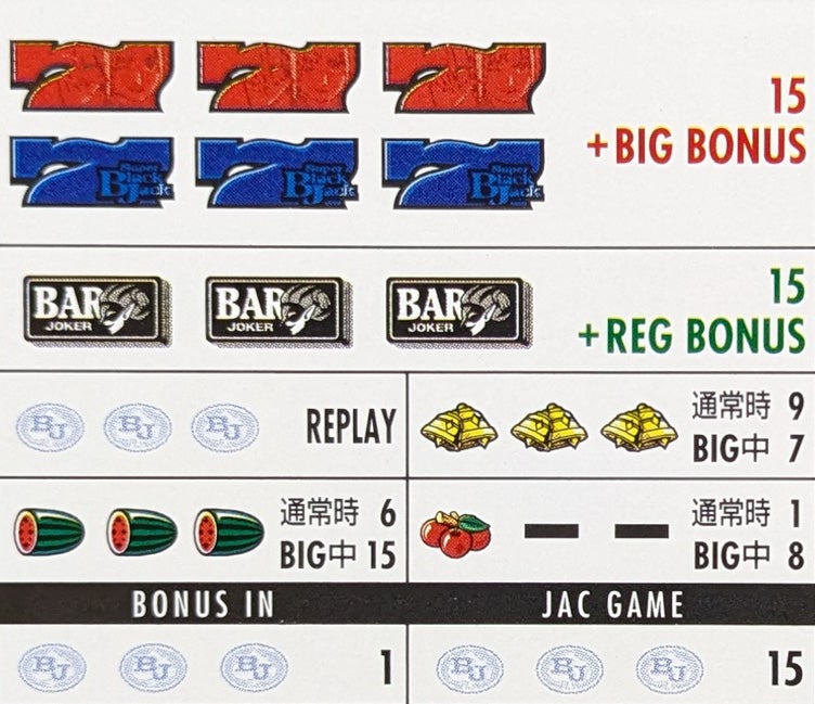 データ集〈スーパーブラックジャック〉 | まのブログ