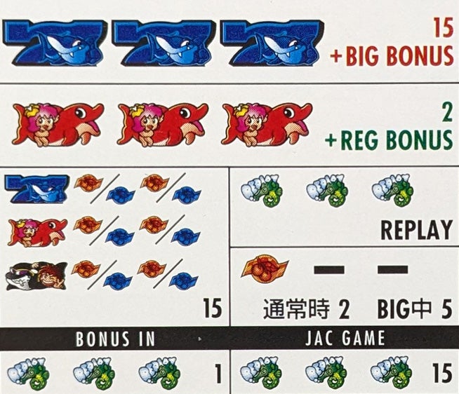 データ集〈インディジョーズ2〉 | まのブログ