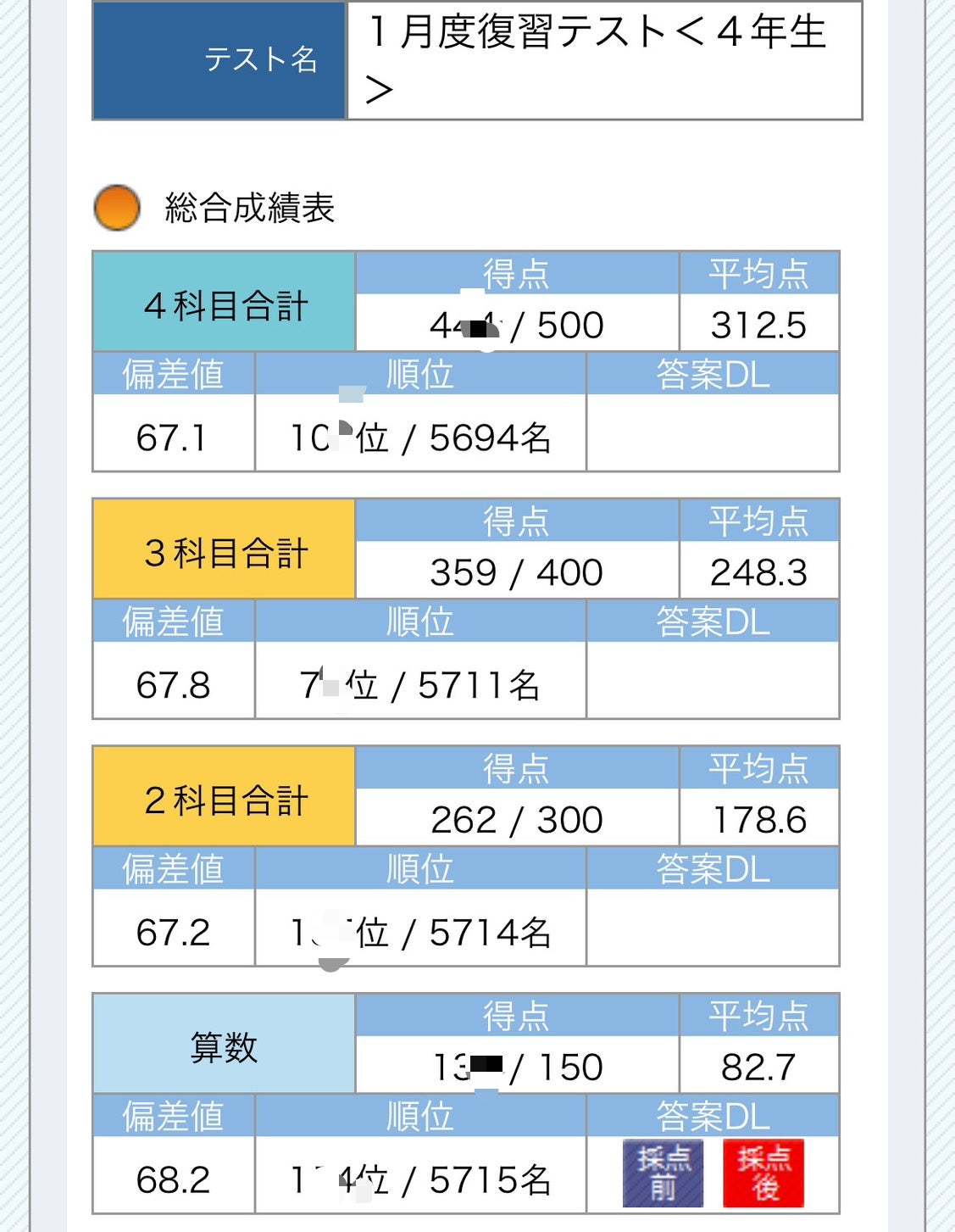 SAPIX4年 最後の復習テストで100傑入り！ | たぶお＠全統小ベスト30で