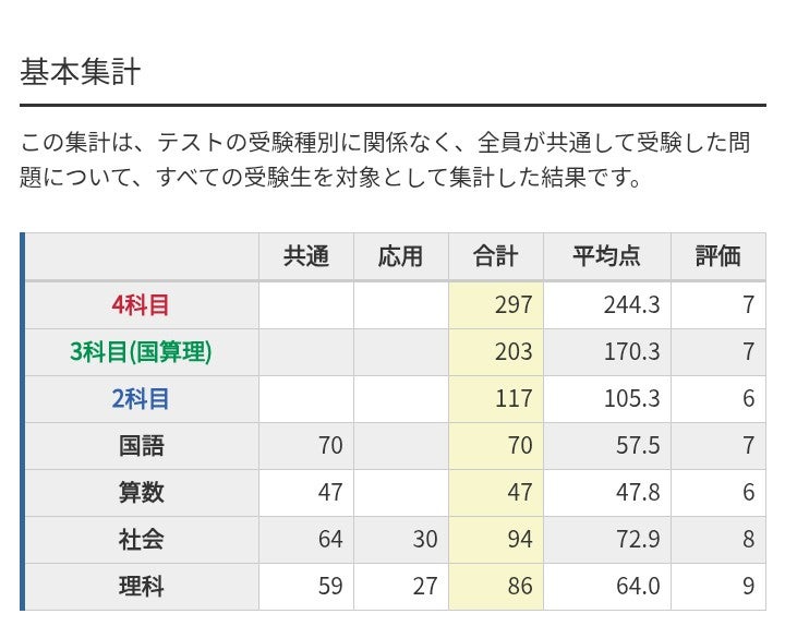 日能研6年】育成テスト、2/22□結果 | 日能研、姉弟それぞれの歩幅で