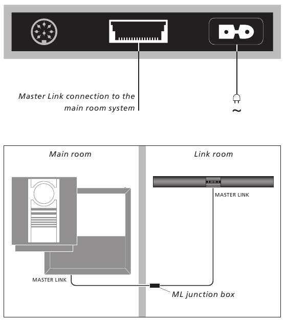 B&O Beosound2300 Beolab2500 連結金具 取説付き B&O Beosound2300