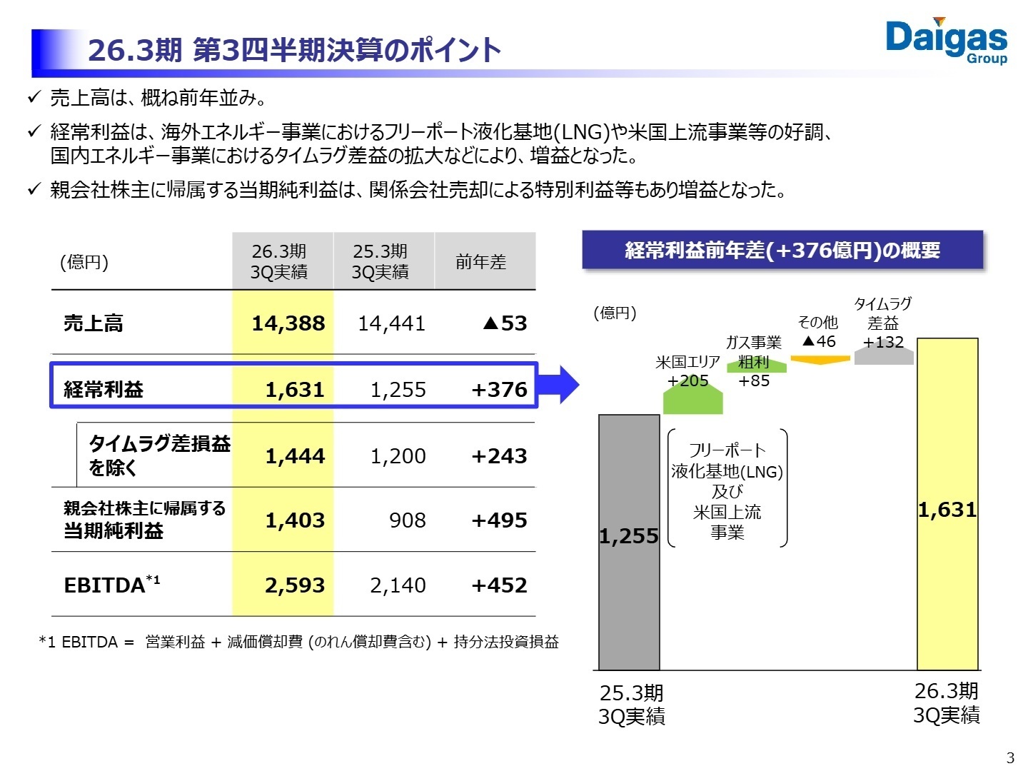 大阪ガスの転職研究 2026年3月期3Q決算に見るキャリア機会 | リサコ