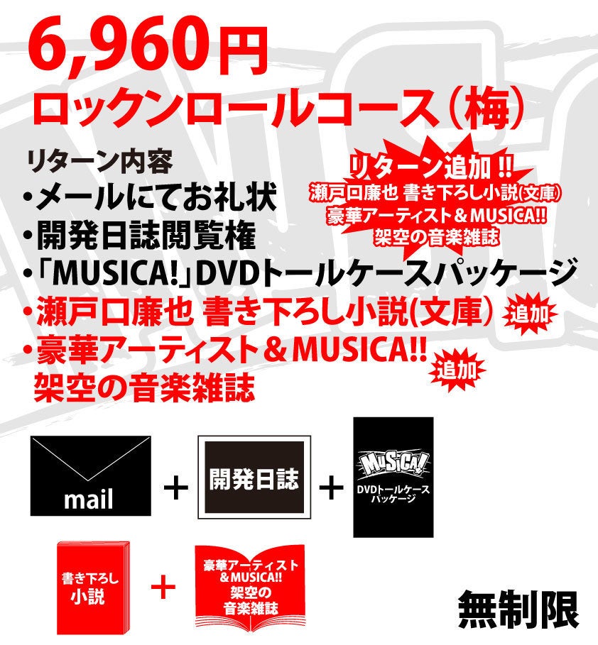 OVERDRIVE最終作「MUSICA!」開発プロジェクト - CAMPFIRE (キャンプ