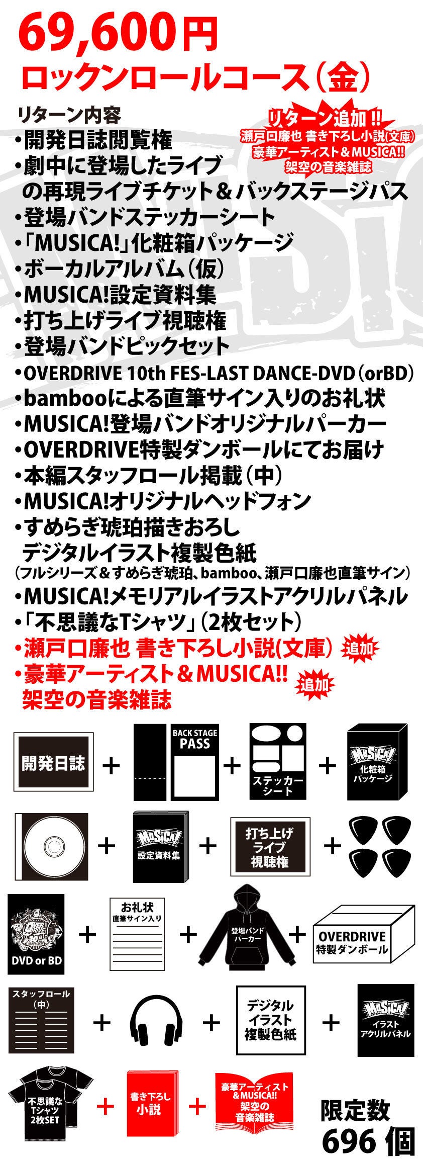 OVERDRIVE最終作「MUSICA!」開発プロジェクト - CAMPFIRE (キャンプ