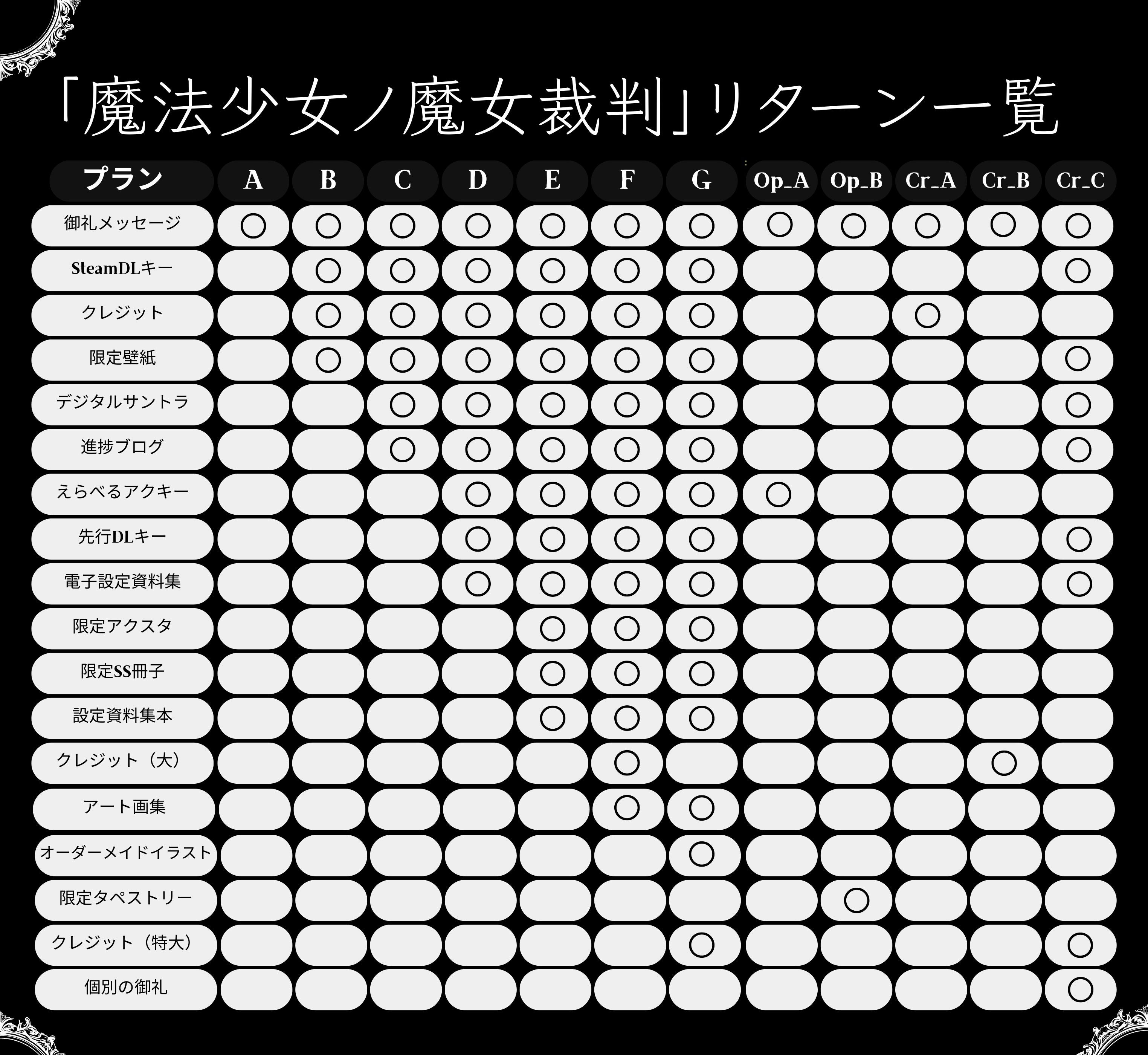 魔法議論ミステリ×ADVデスゲーム『魔法少女ノ魔女裁判』を、最高の形で