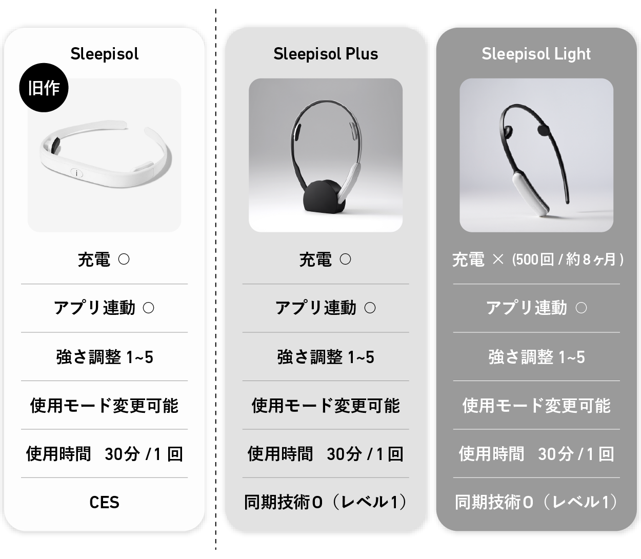 ウェルネス習慣を脳波からサポートするsleepisol+ – microfactory
