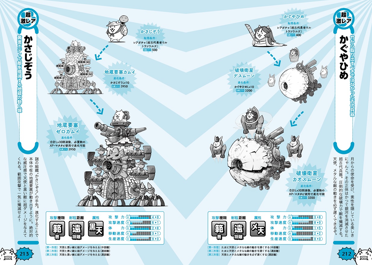 にゃんこ大戦争 にゃんこ生態リポートデカ盛」 [画集・ファンブック
