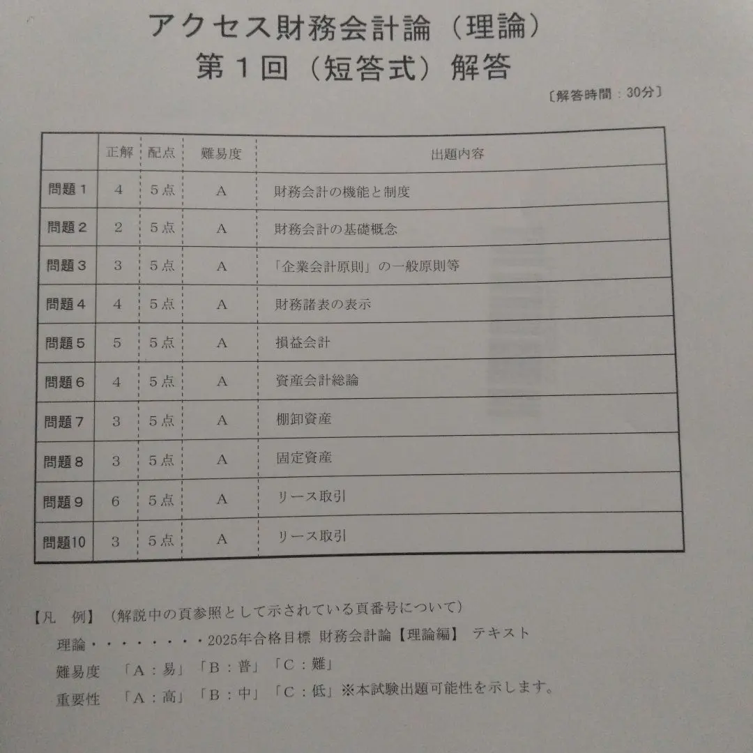 2026年最新】アクセス答練 TAC 会計士の人気アイテム - メルカリ