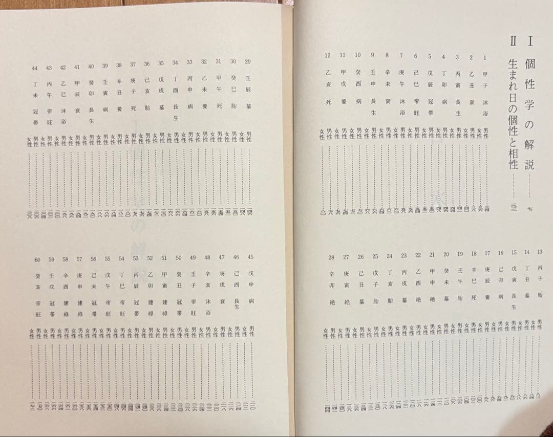 個性学入門 生まれ日による個性と相性 昭和47年初版 三命方象著