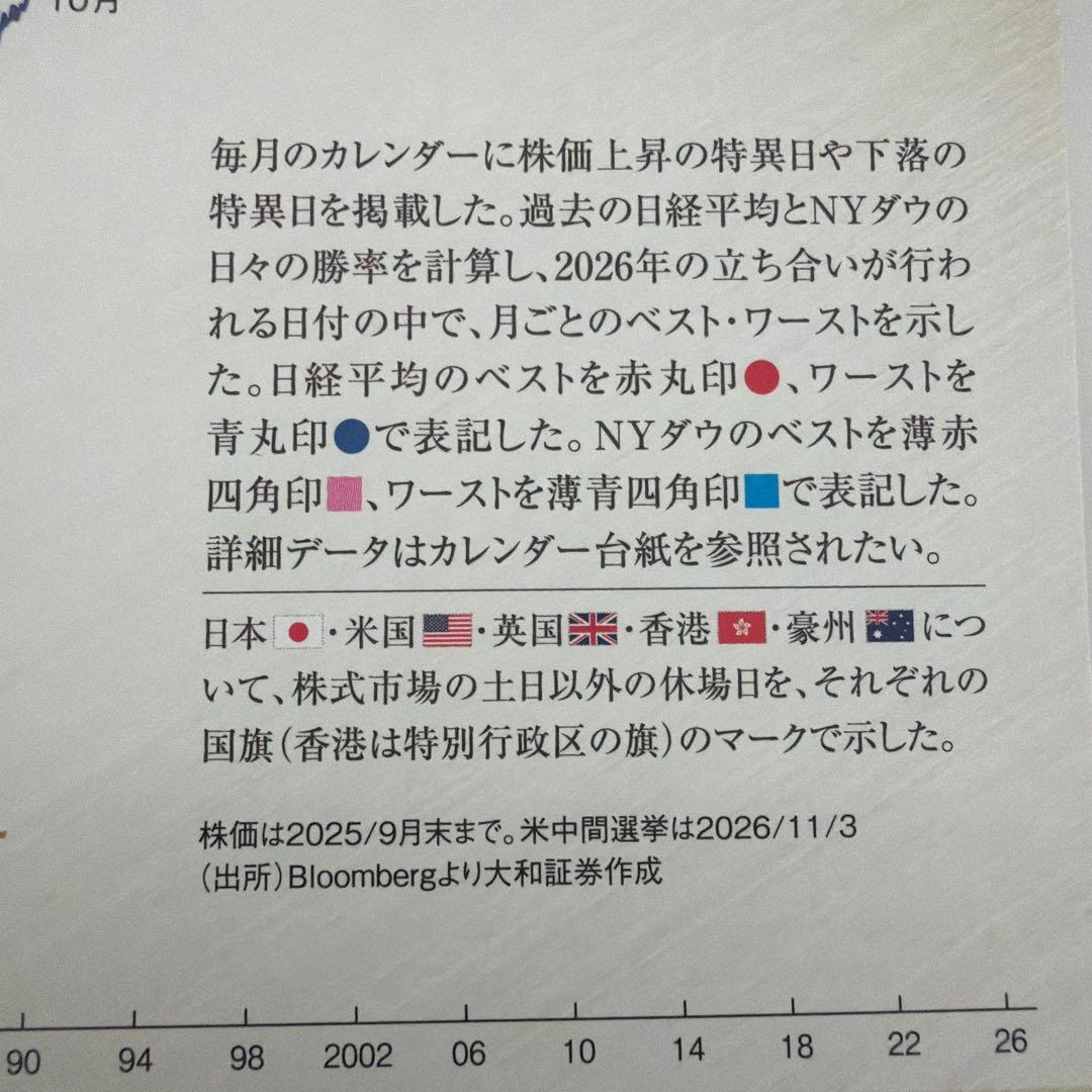 2026年 テクニカルストラテジー 大和証券 - メルカリ