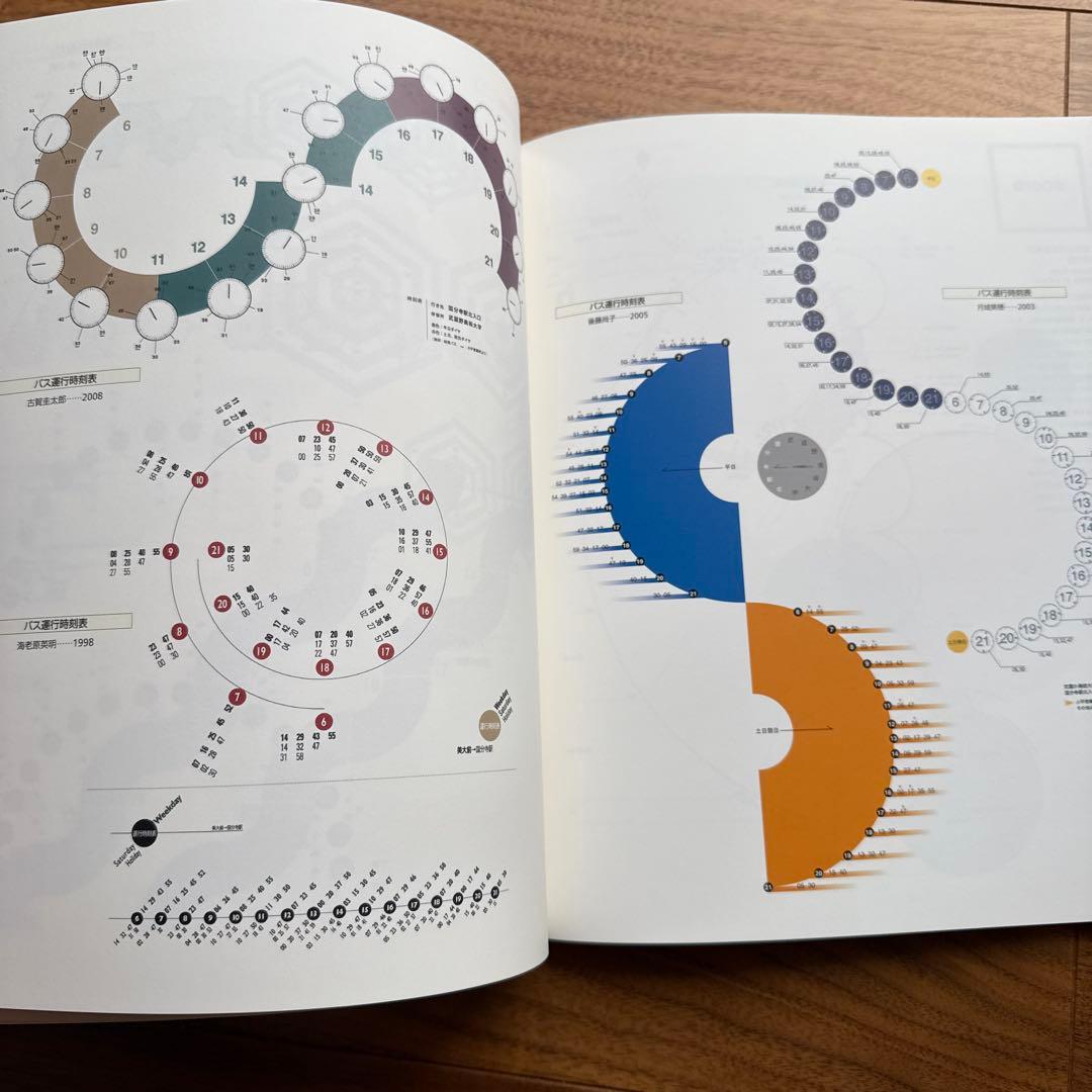 武蔵野美術大学のデザイン教育アーカイブ「ダイアグラム教育」展 カタログ