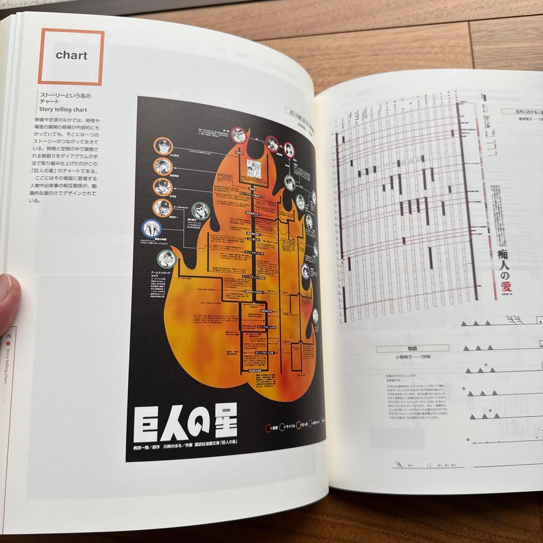 武蔵野美術大学のデザイン教育アーカイブ「ダイアグラム教育」展 カタログ