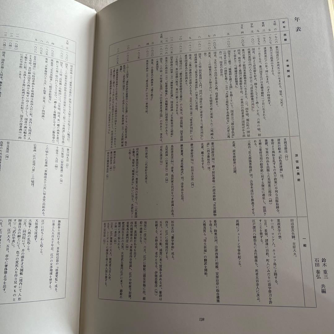 浮世絵大系 10国貞/国芳/英泉 後藤茂樹 集英社 - メルカリ