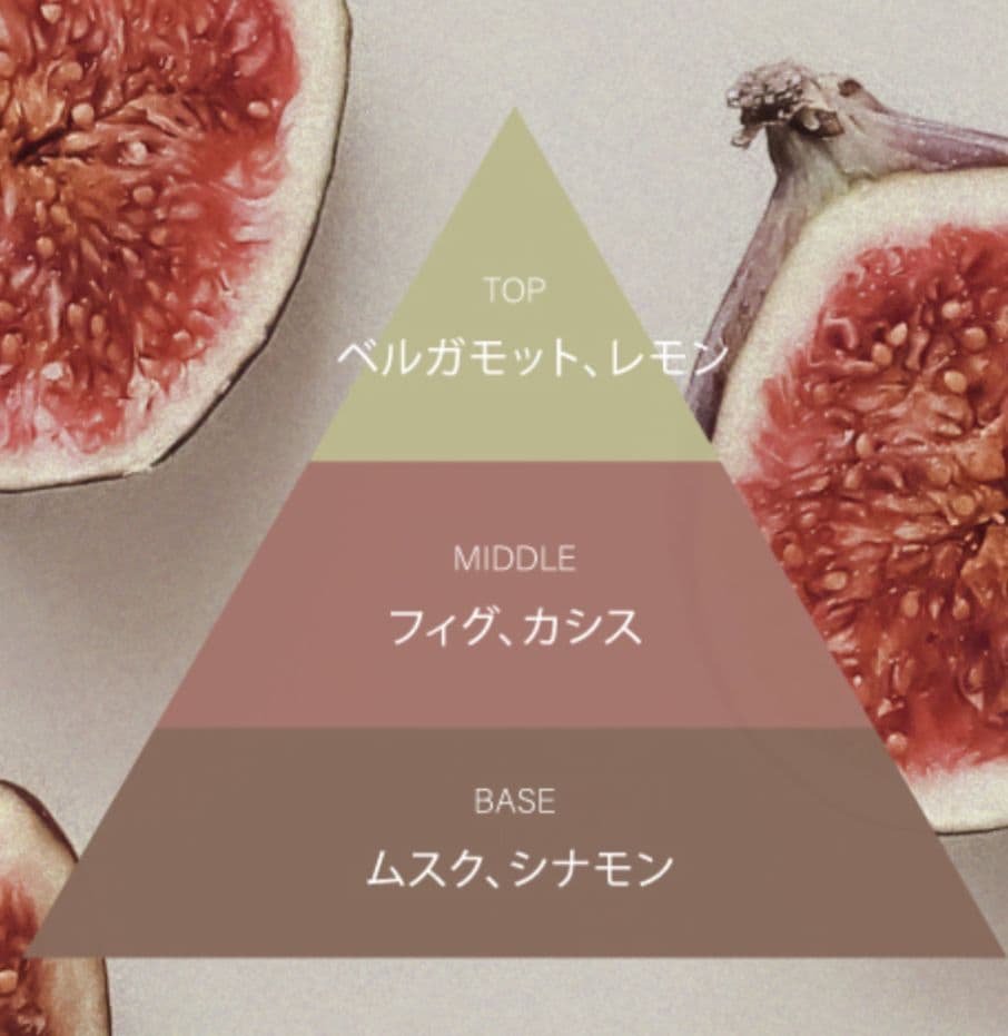 香水(ユニセックス) OSAJI Fig