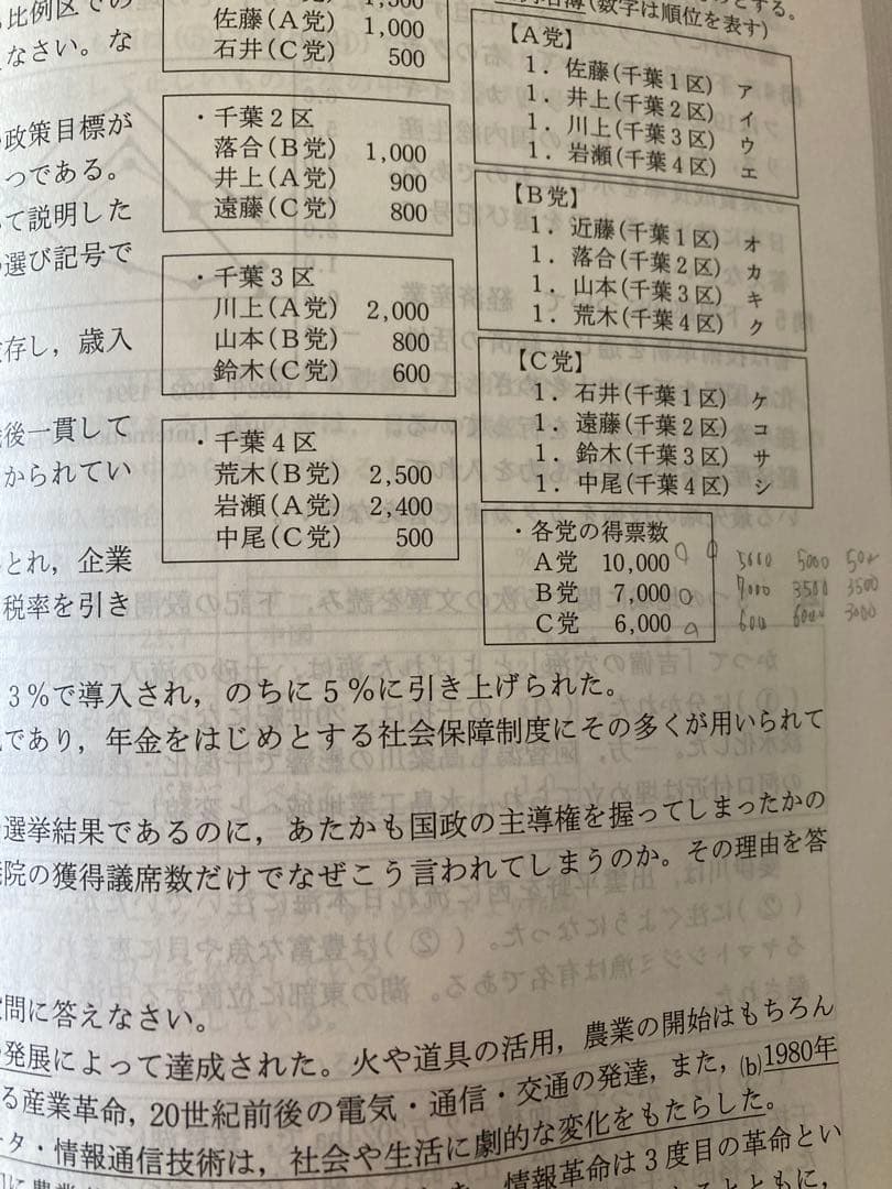 2008年度用 渋谷教育学園幕張高校 過去問題集 - メルカリ