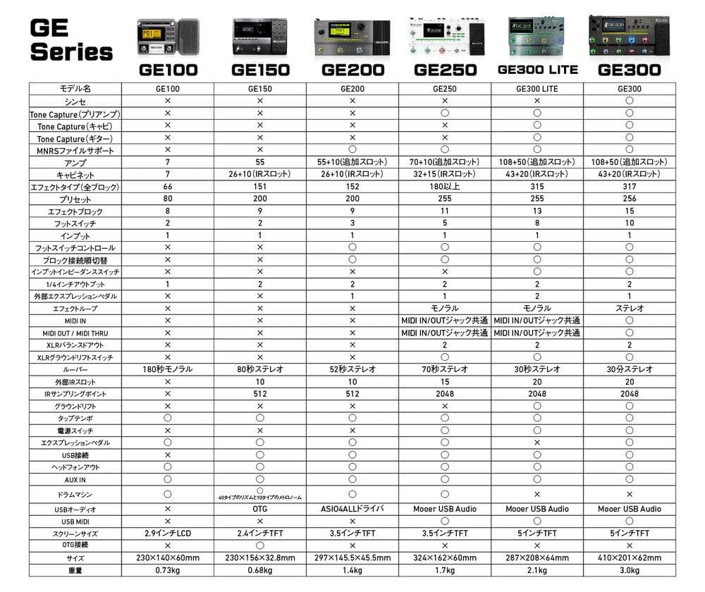 Mooer GE200（最新V.2.0.3）