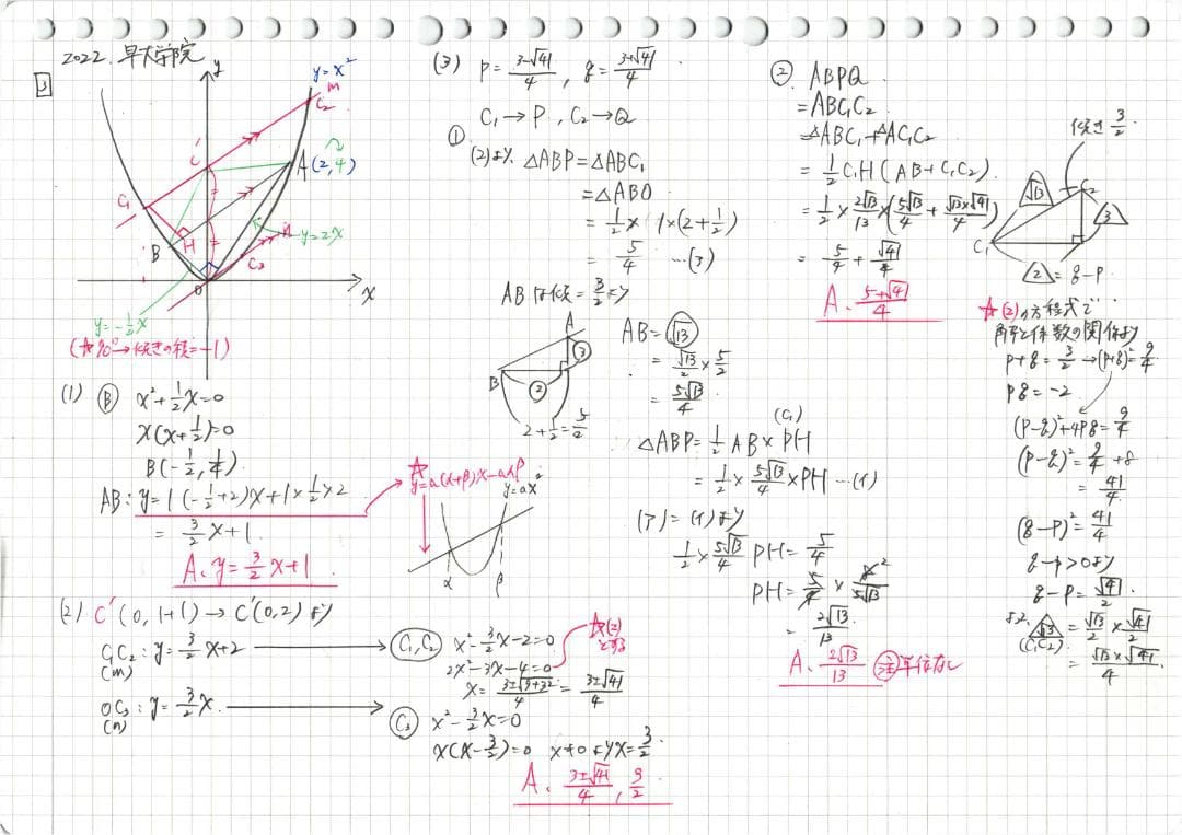 限定割引 塾講師オリジナル解説 動画付 全高入 2023年度用 数学 ＋4高