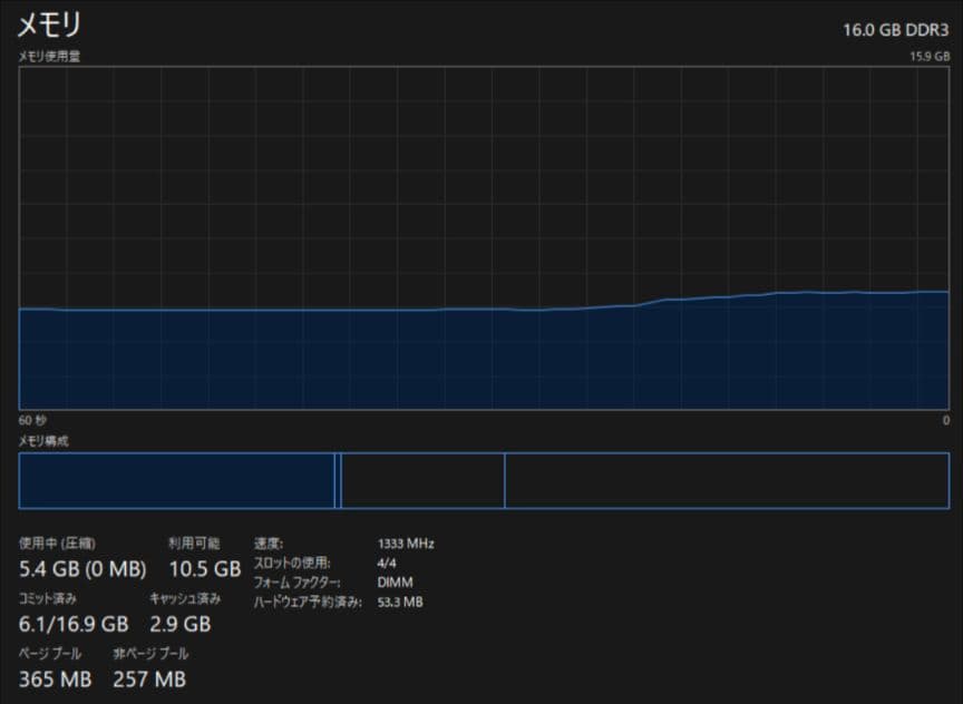 Windowsデスクトップ Core i7-2600 3.4GHz 16GB GTX 1060 6GB
