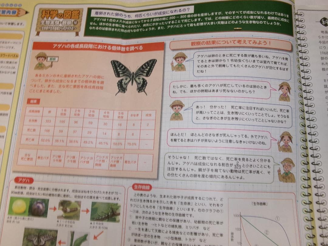 サピックス＊デイリー サピックス＊6年＊理科／全38回 完全版