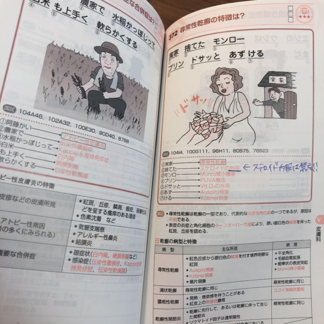 Dr.Kのスーパーフレーズ 医師国家試験 CBT ゴロ 暗記 語呂合わせ 医学