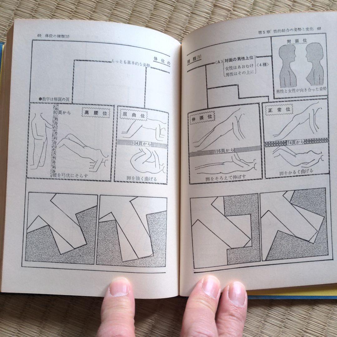 性生活解剖図譜 松戸尚男著