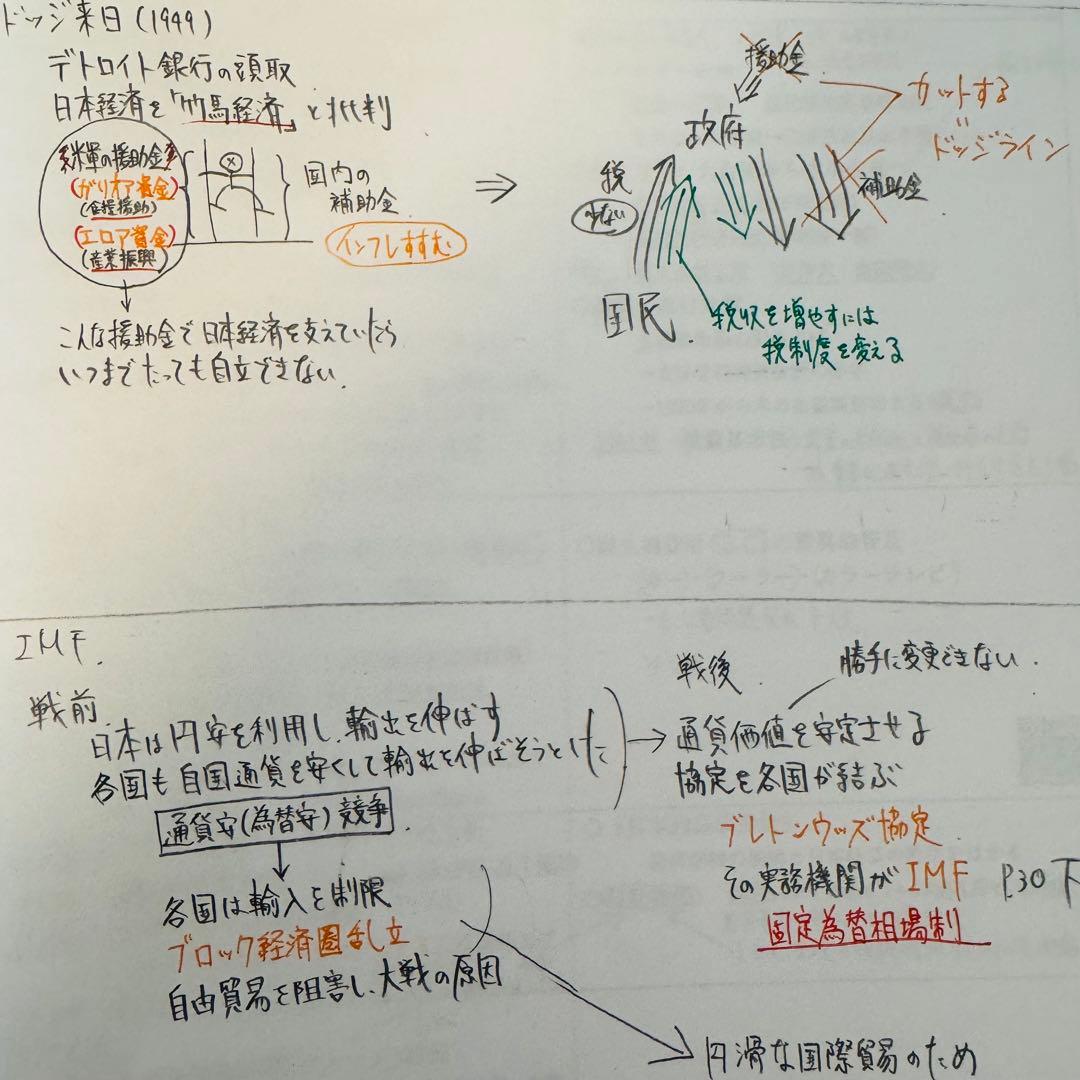 土屋文明 詳説日本史講義①② サクナビクス テキストセット - メルカリ