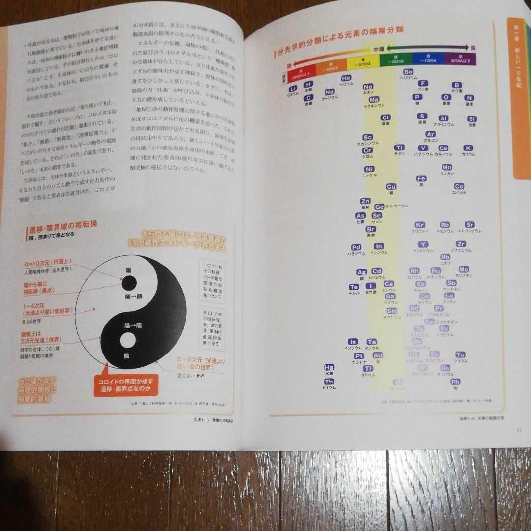 結び合う命の力 水と珪素と氣 コロイダル領域論
