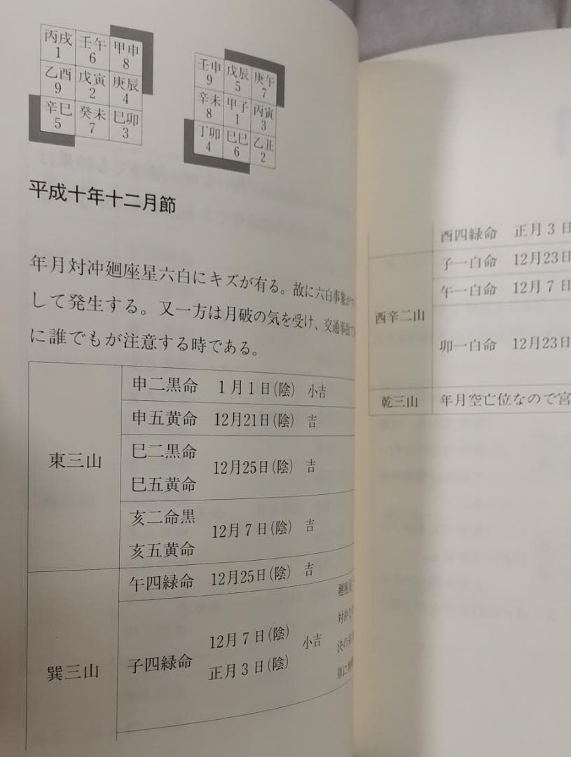 問わず語り 付 吉方秘旨要法論 方鑑秘旨制化論 限定150部 望月治 1997