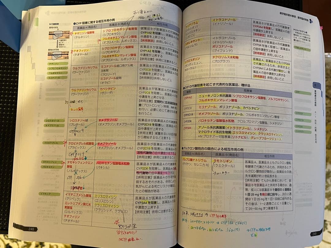 第110回薬剤師国家試験対策参考書改訂第14版 薬ゼミ青本・青問セット