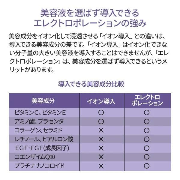 最終値下げ!セブンビューティー/エレクトロポレーション/業務用/定価￥29480