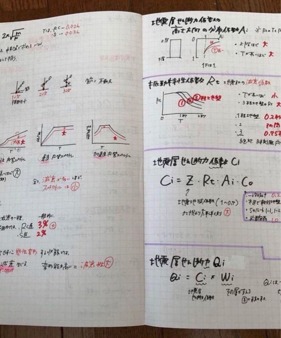 一級建築士に合格したノート【5教科セット】 - メルカリ