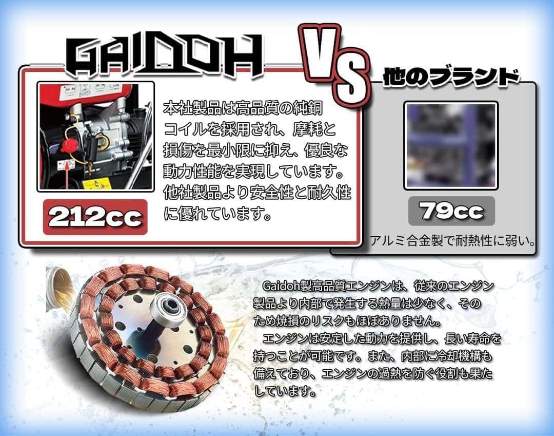 エンジン高圧洗浄機 ガソリン燃料 強力エンジン 7.0HP 最大圧力25Mpa