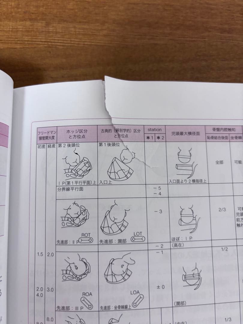 助産学講座 1-10巻セット - メルカリ